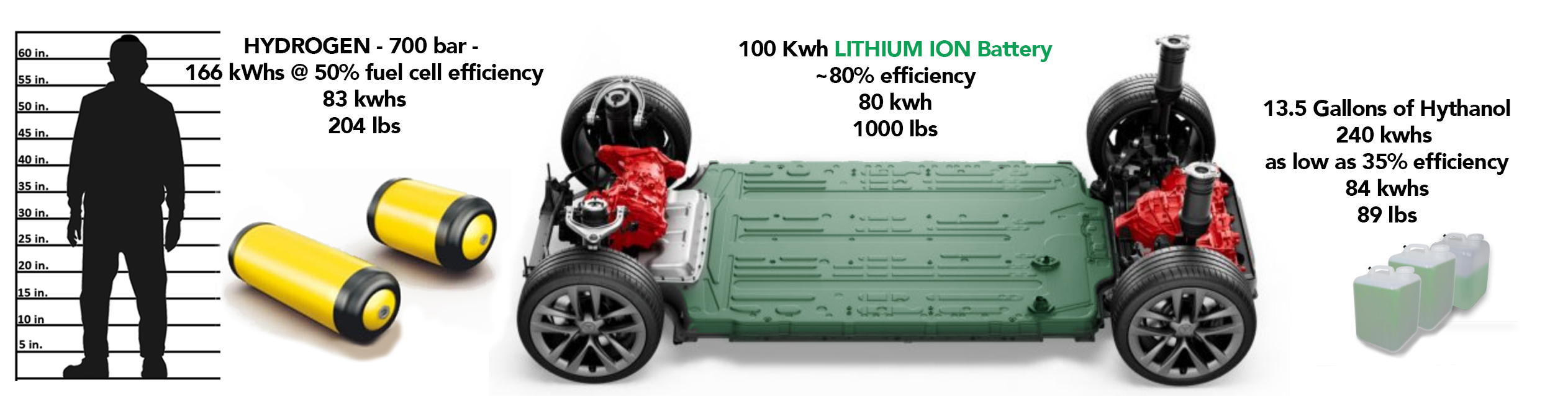 H2tankscomparison5