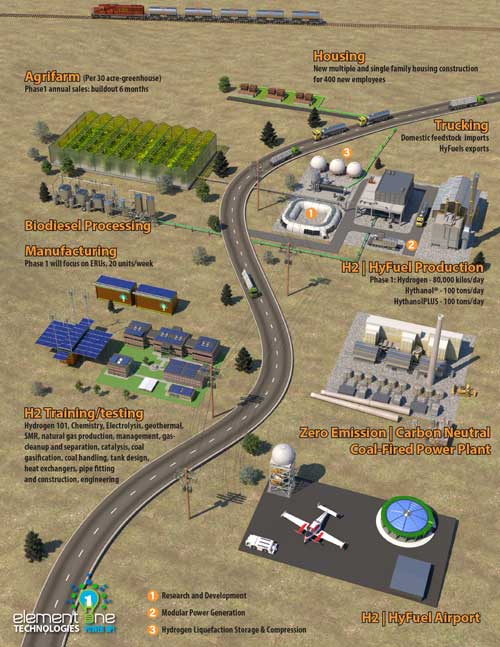 Element One Technologies Overview