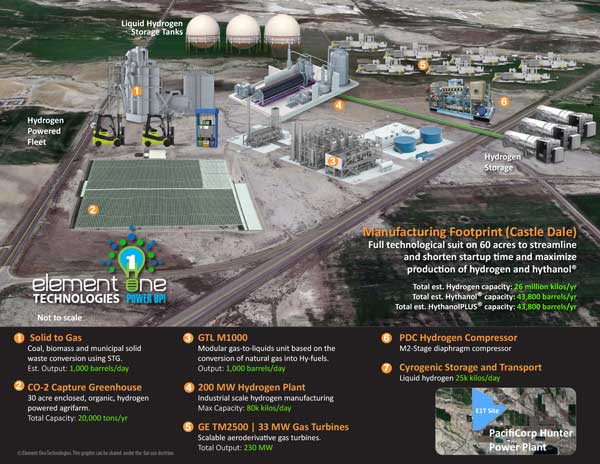 Proposed construction site at Castle Dale, Utah