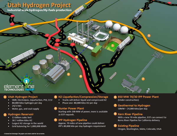 WesterRegionHydrogenHub 600
